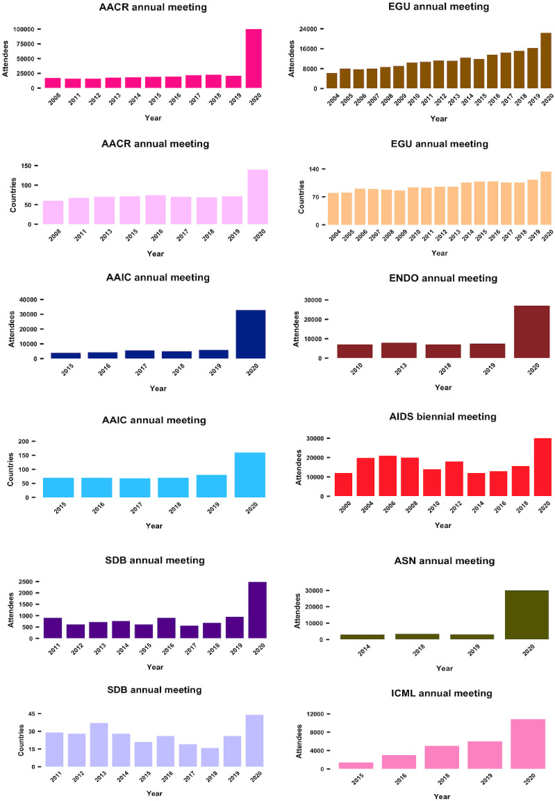 Figure 3—figure supplement 2.