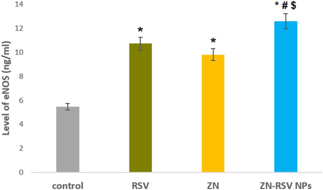 Figure 10