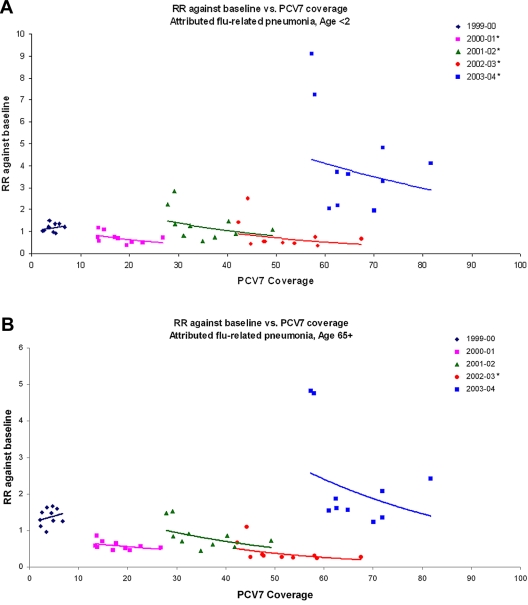 FIG 3 