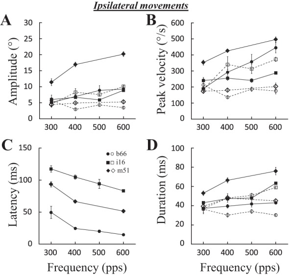 Fig. 9.