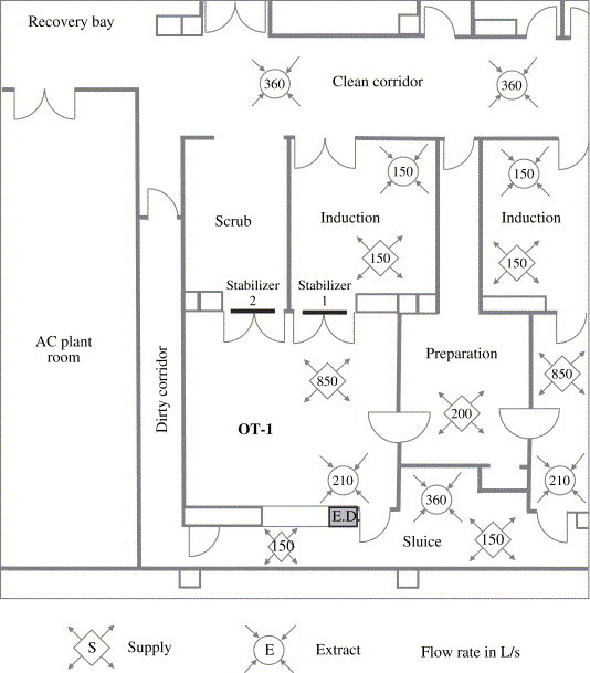 Figure 1