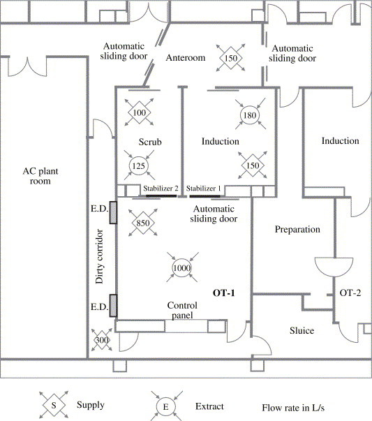 Figure 2