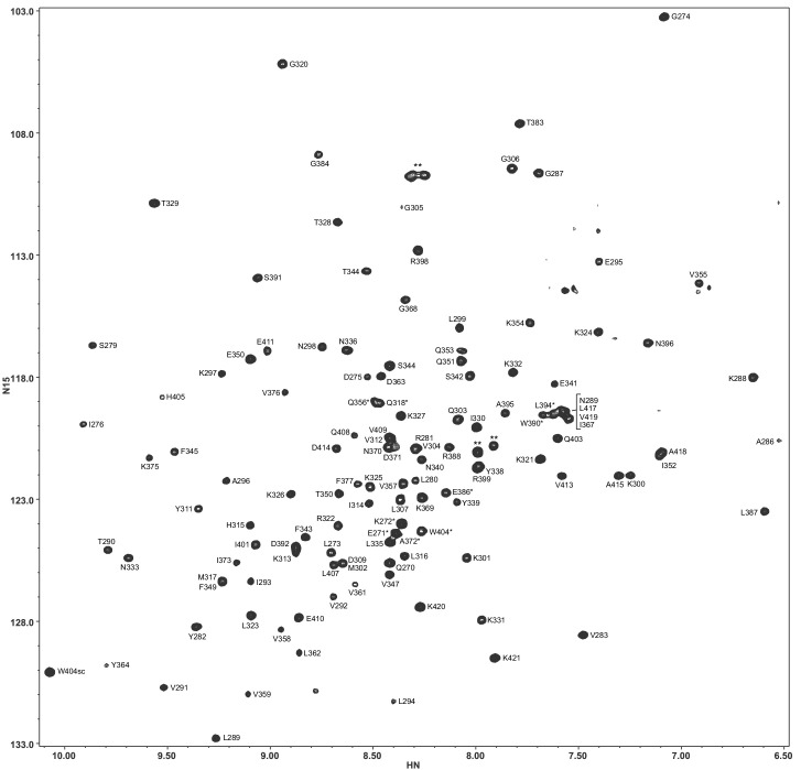 Figure 1—figure supplement 3.