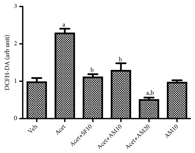 Figure 9