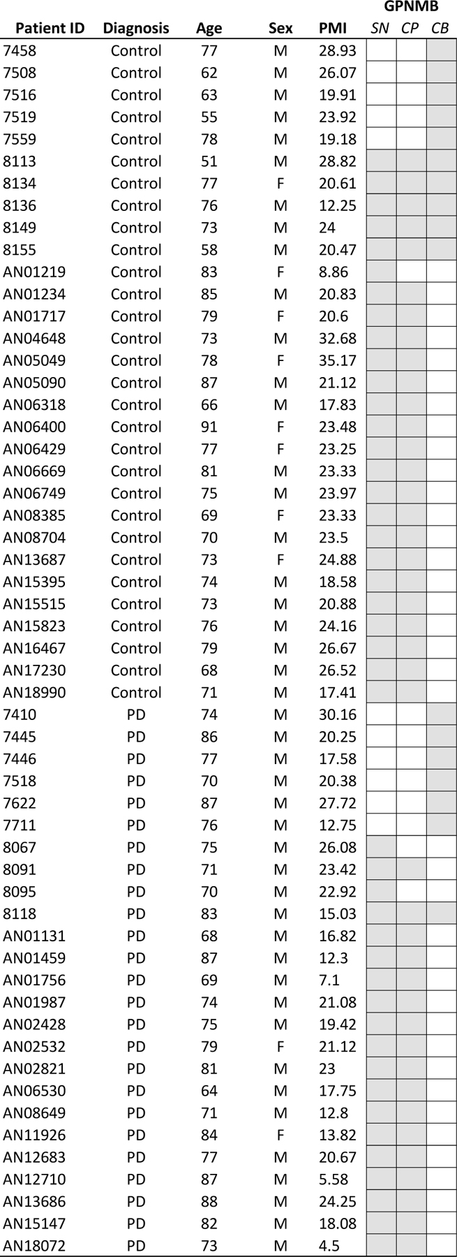 graphic file with name nihms-1535494-t0005.jpg