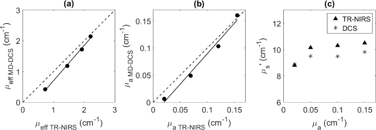 Fig. 8.