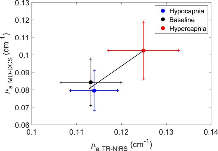 Fig. 3.