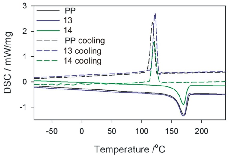 Figure 17