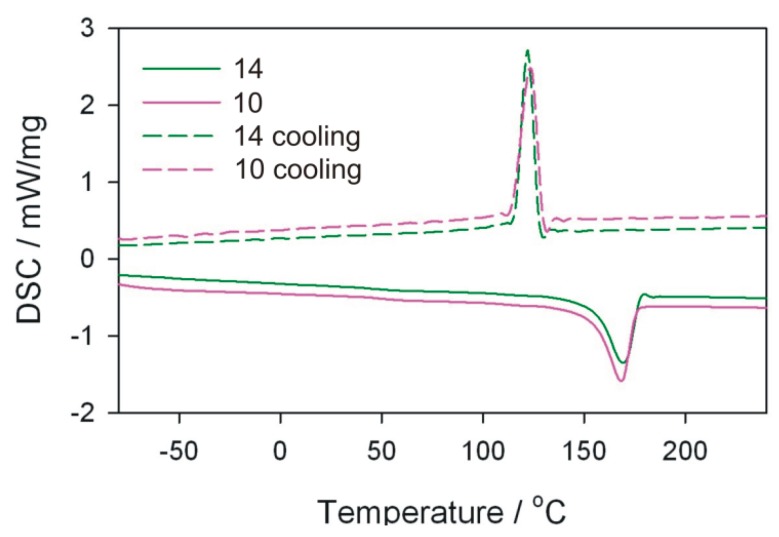 Figure 15