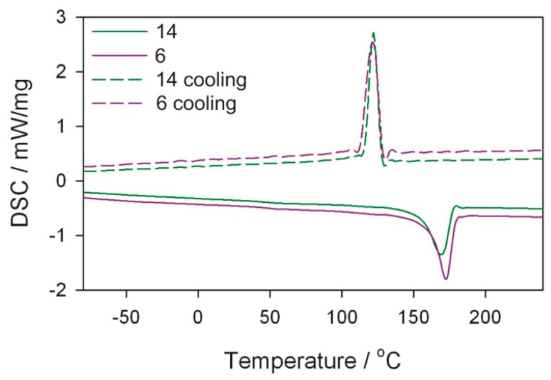 Figure 16