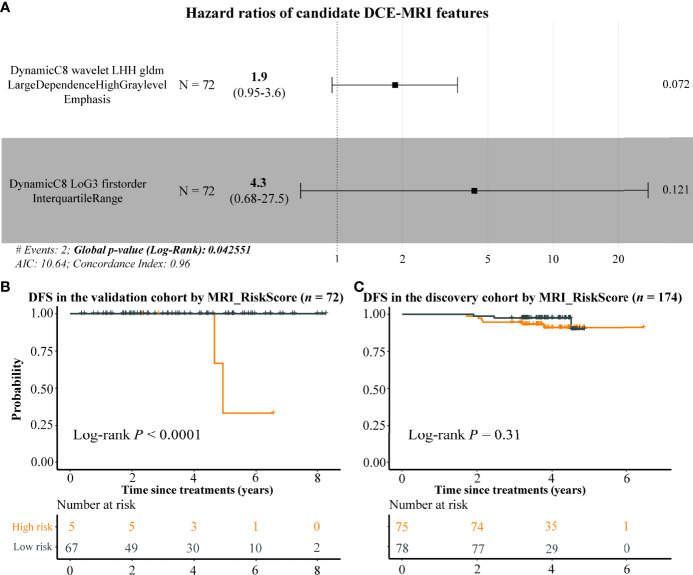 Figure 6