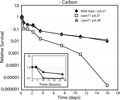 FIG. 7.