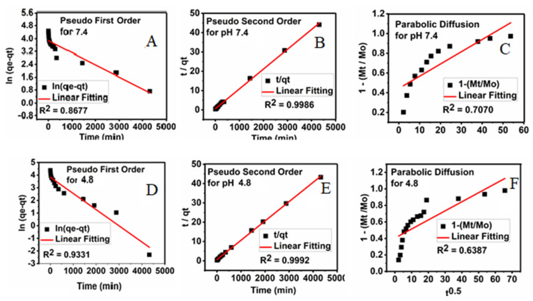 Figure 12