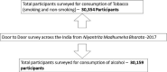 Figure 2: