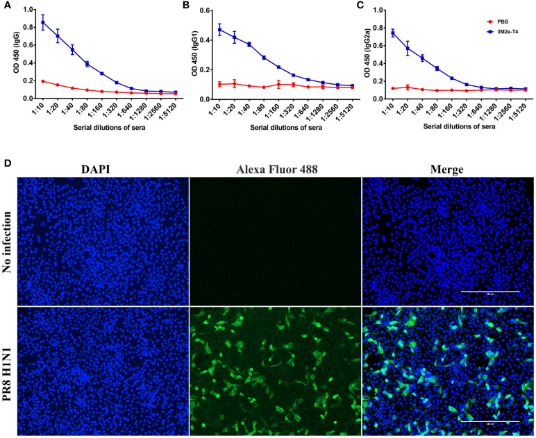 Figure 3