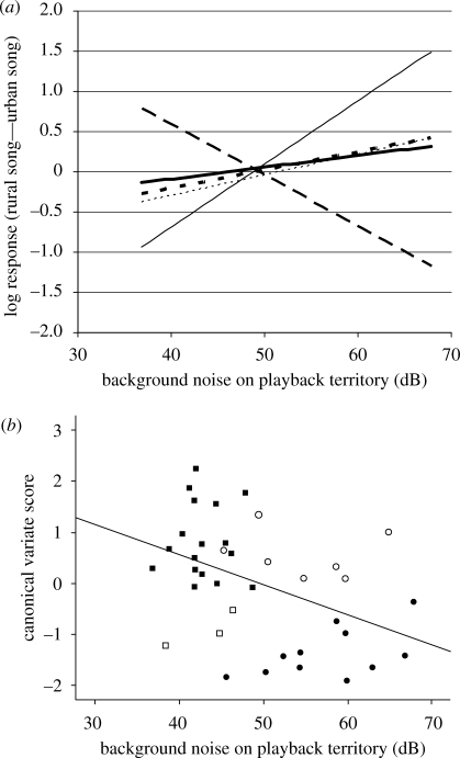 Figure 4.