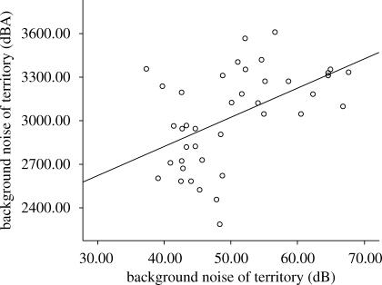 Figure 3.