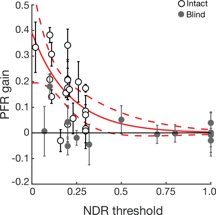 Figure 4—figure supplement 1.