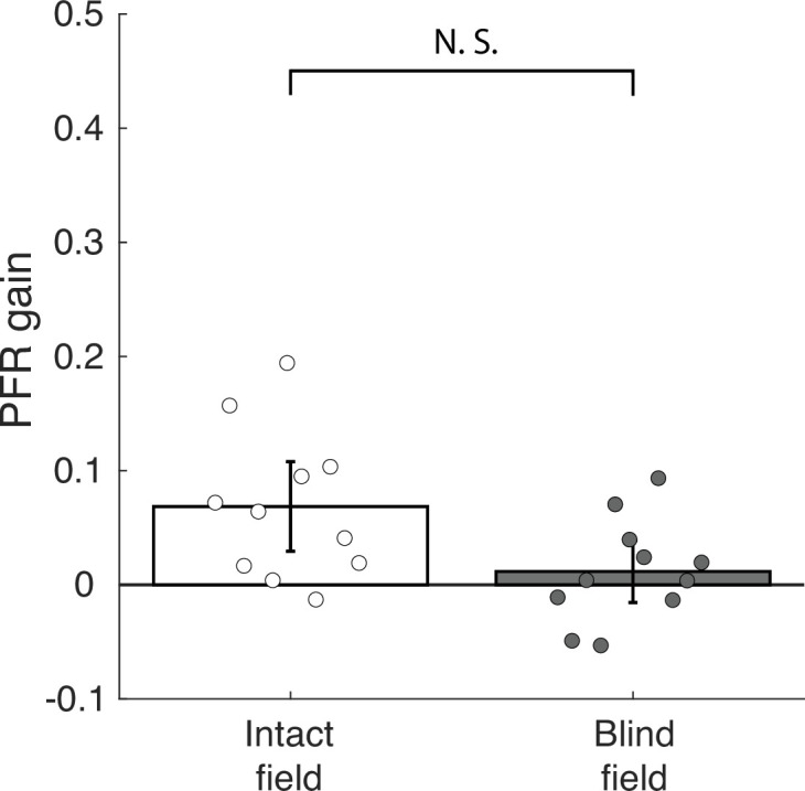 Figure 4—figure supplement 6.