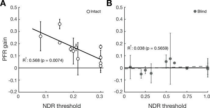 Figure 4—figure supplement 2.