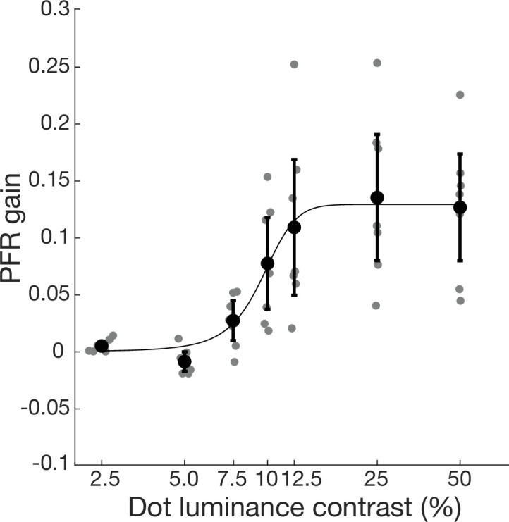 Figure 4—figure supplement 3.