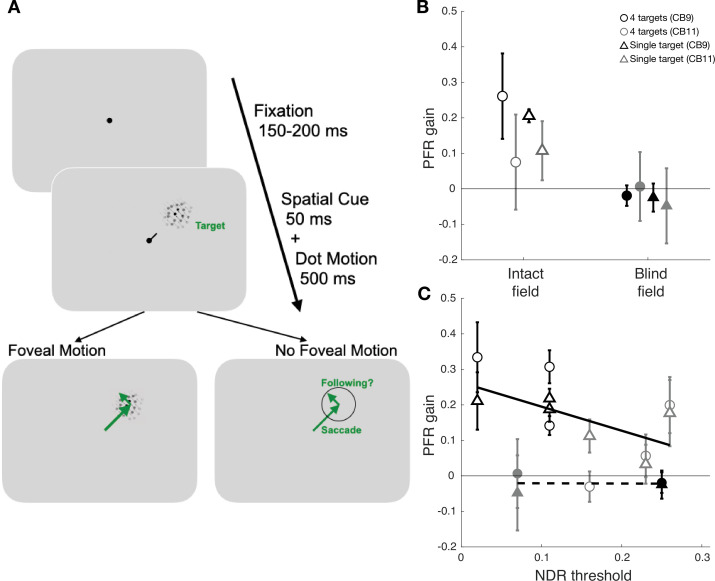 Figure 4—figure supplement 5.