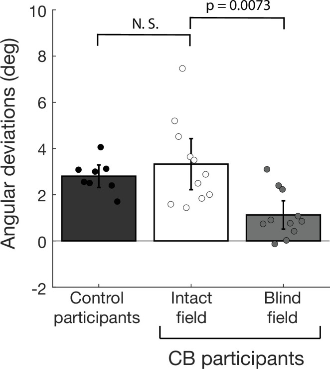 Figure 4—figure supplement 4.