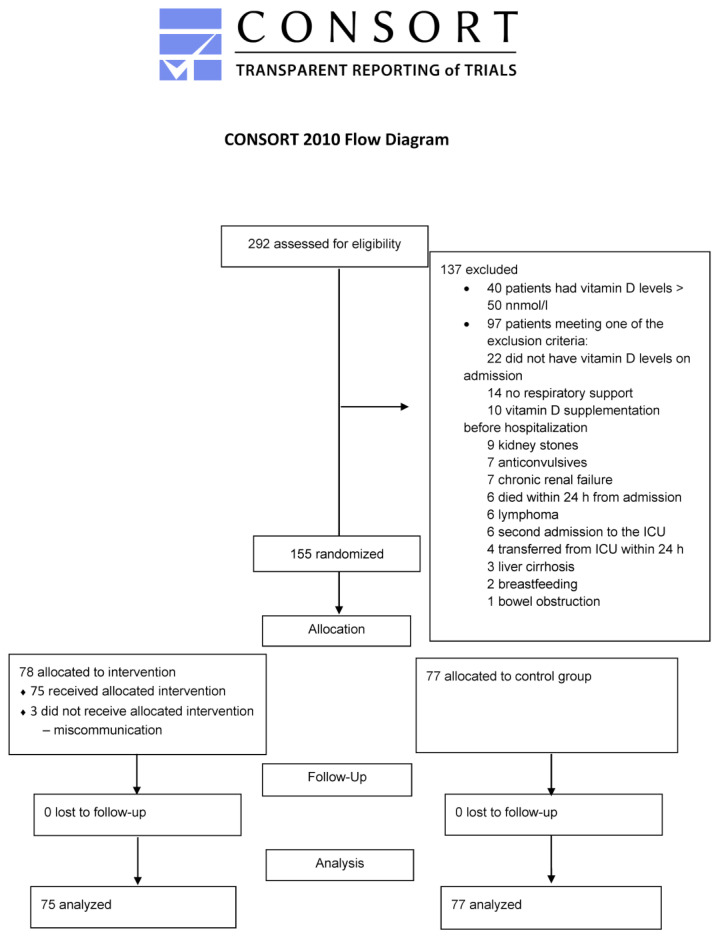 graphic file with name nutrients-15-01234-i001.jpg