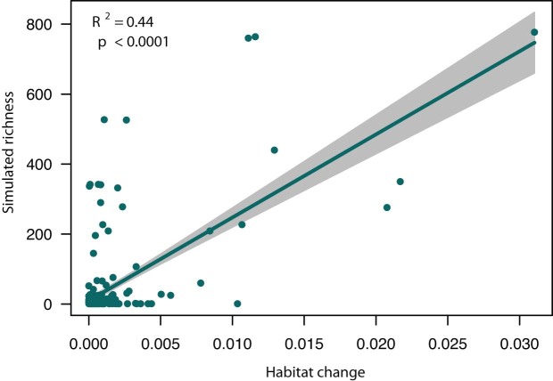 Extended Data Fig. 5