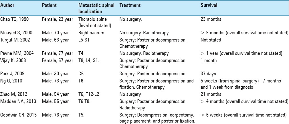 graphic file with name SNI-8-190-g003.jpg