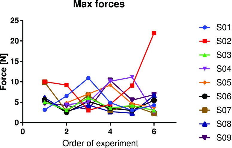 Fig. 10.