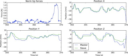 Fig. 7.