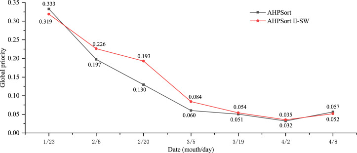 Fig. 9