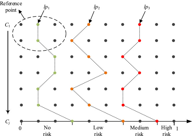 Fig. 3