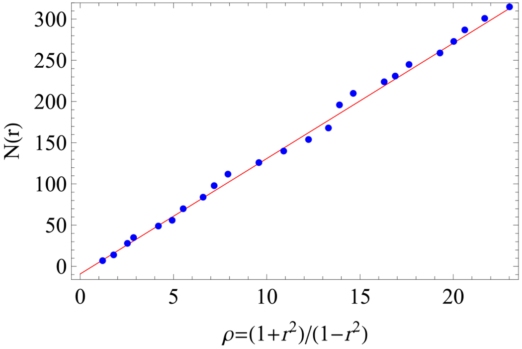 FIG. 7.