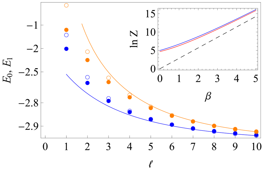 FIG. 3.