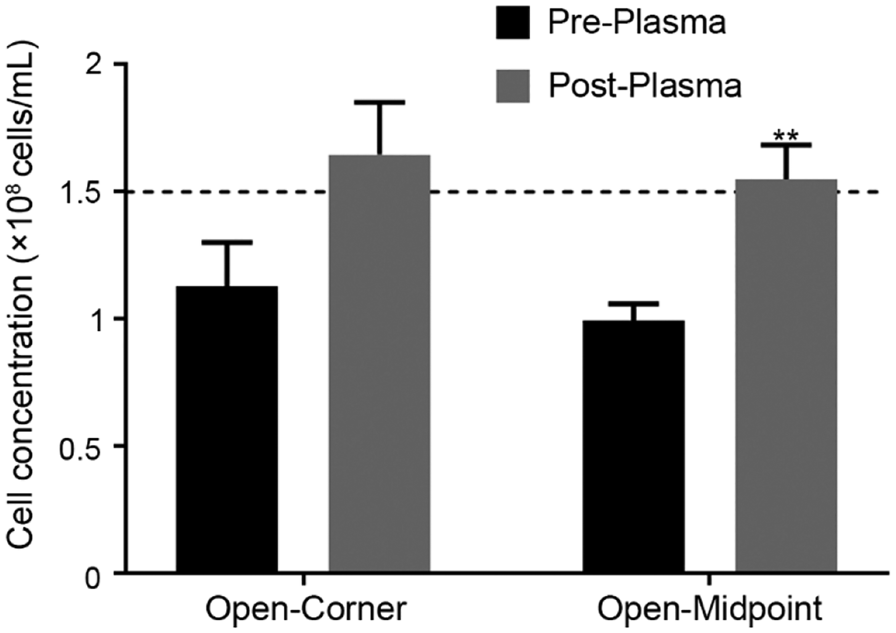 Figure 5.