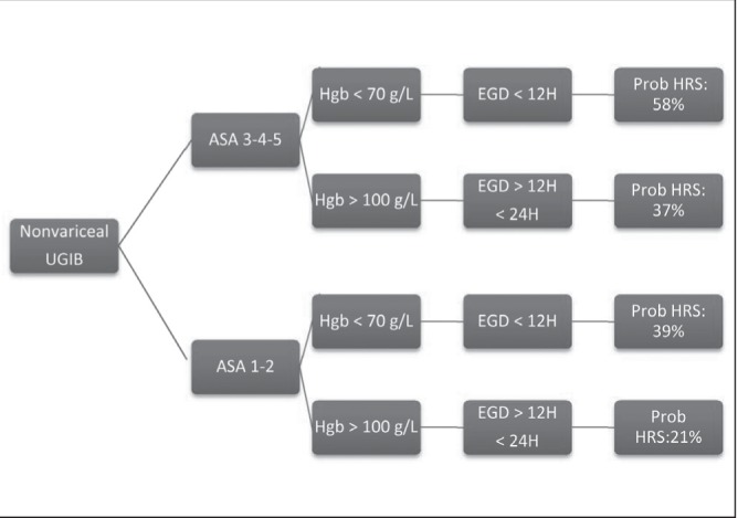 Figure 1)