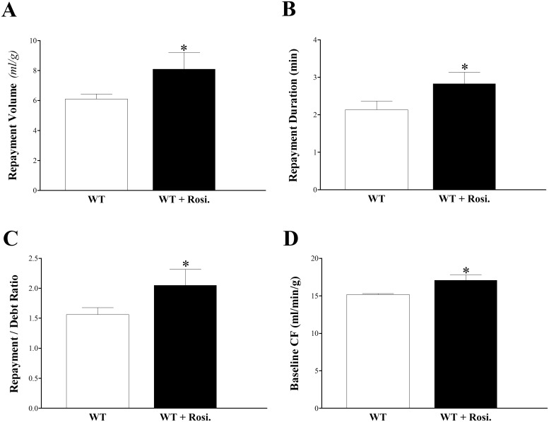 Fig 11