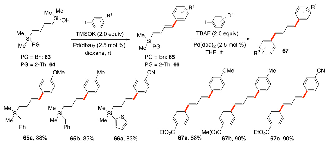 Scheme 30