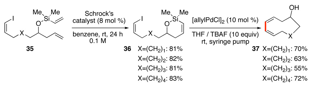 Scheme 17