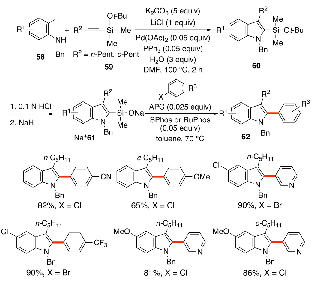 Scheme 29