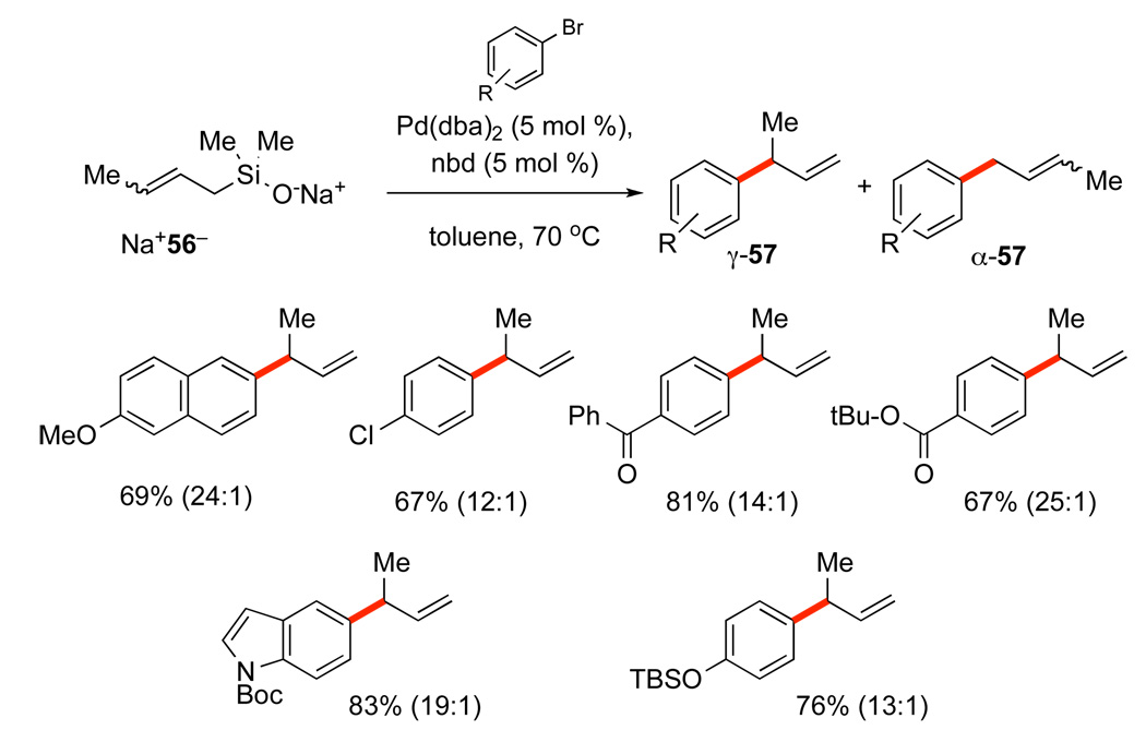 Scheme 28