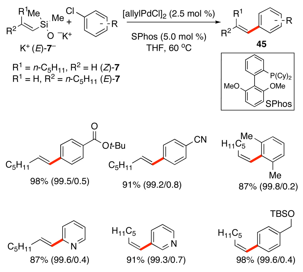 Scheme 21