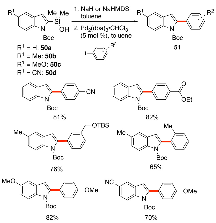 Scheme 25