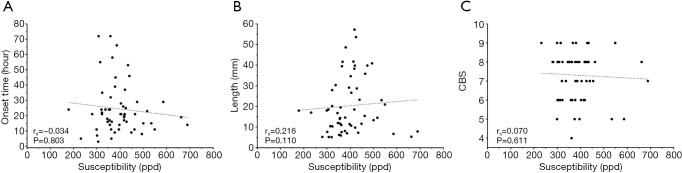 Figure S1