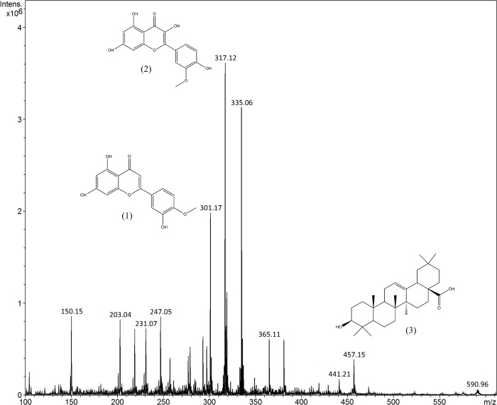 Fig 1