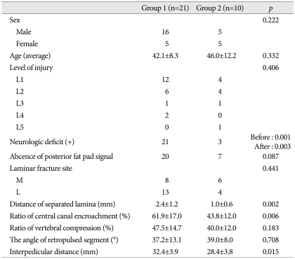 graphic file with name jkns-50-11-i002.jpg