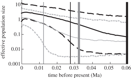 Figure 3.