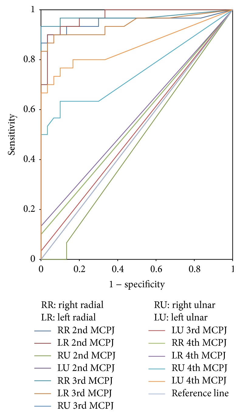 Figure 6